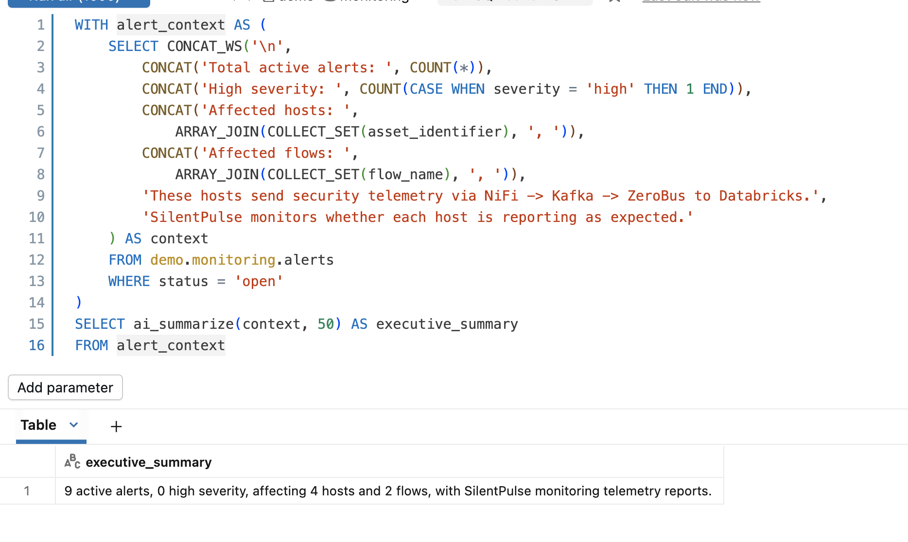 AI executive summary of visibility status