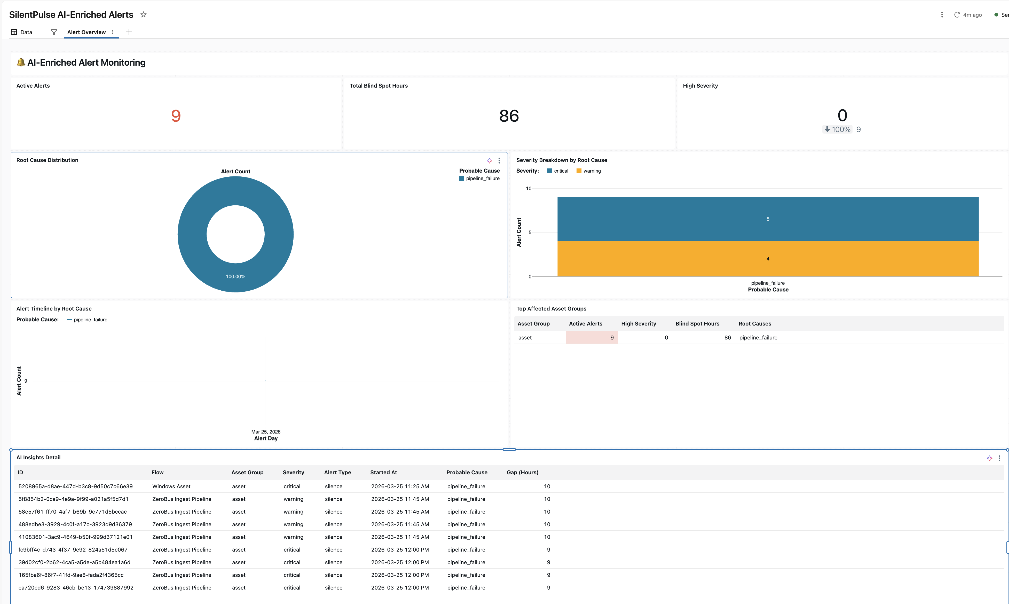 Full SilentPulse Security Visibility dashboard