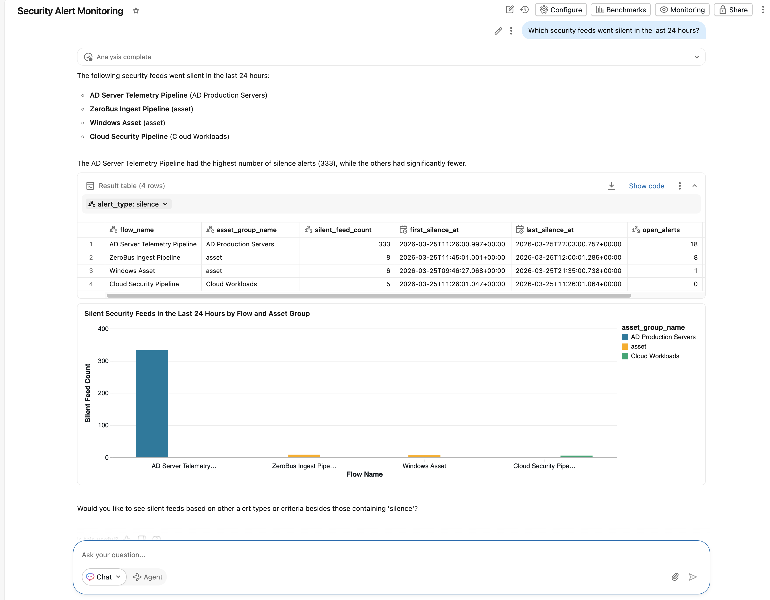 Genie Space answering a natural language query about silent feeds