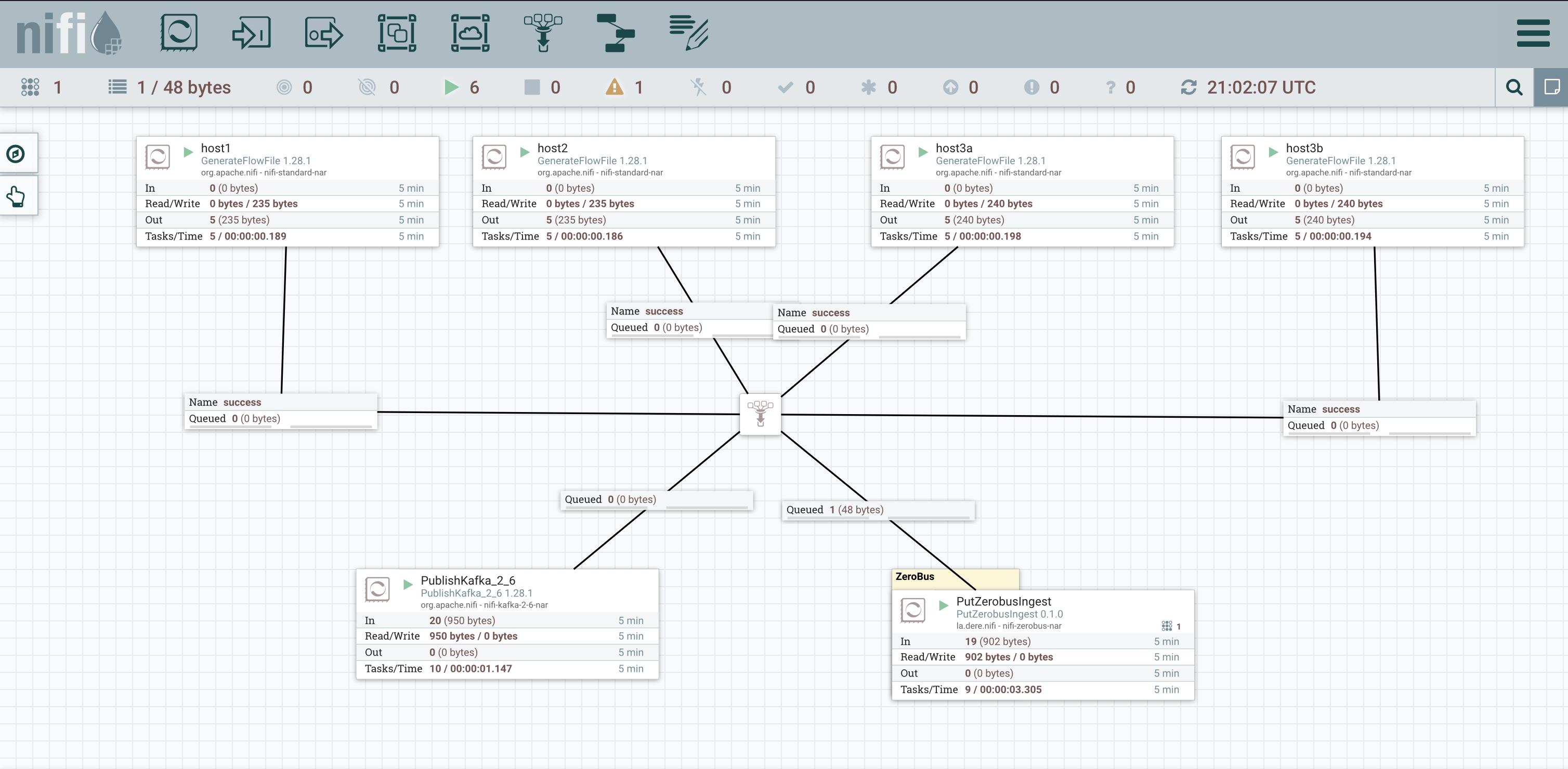 NiFi flow with 4 host generators