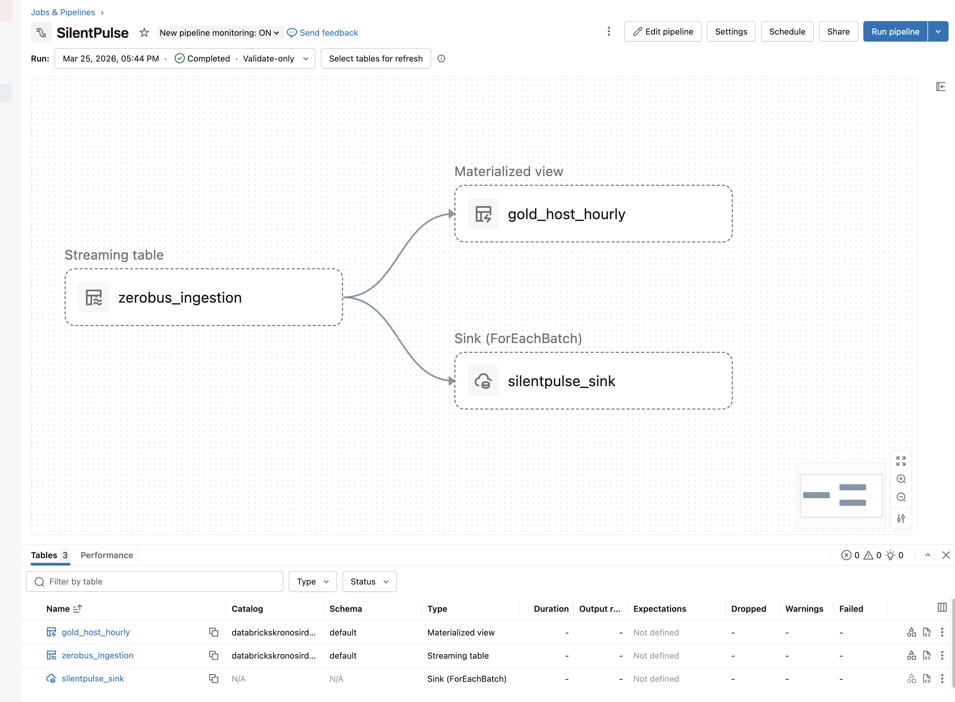 SDP pipeline with streaming table, materialized view, and foreachBatch sink